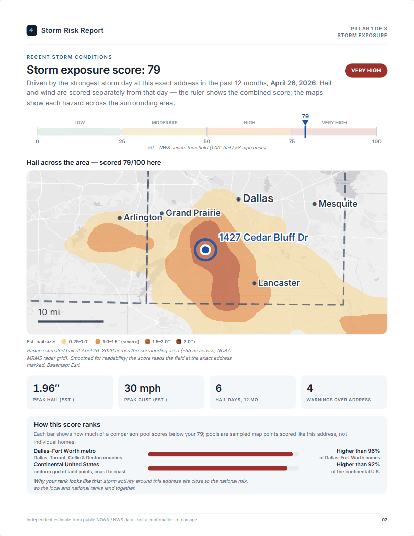 Storm Risk Report page 2 — storm exposure score and the county-scale hail map